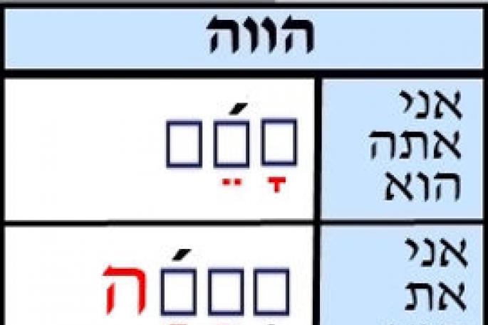 Parole in ebraico.  binyan paal.  iii.  A proposito di Binyan Paal.  Inclusioni di parole Come le parole ebraiche differiscono dalla lingua russa