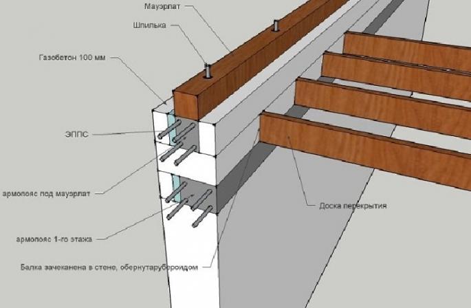 Mouchlat ostida aropois: maqsad, o'lcham va xususiyatlar