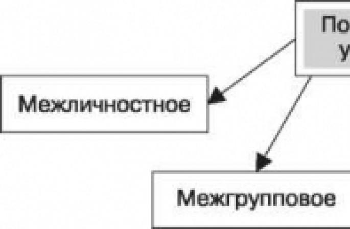 Канали спілкування: телефон, інтернет, пошта, зустрічі, лицем до лиця