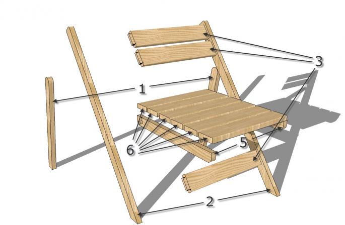 Як своїми руками зробити стілець із дерева?