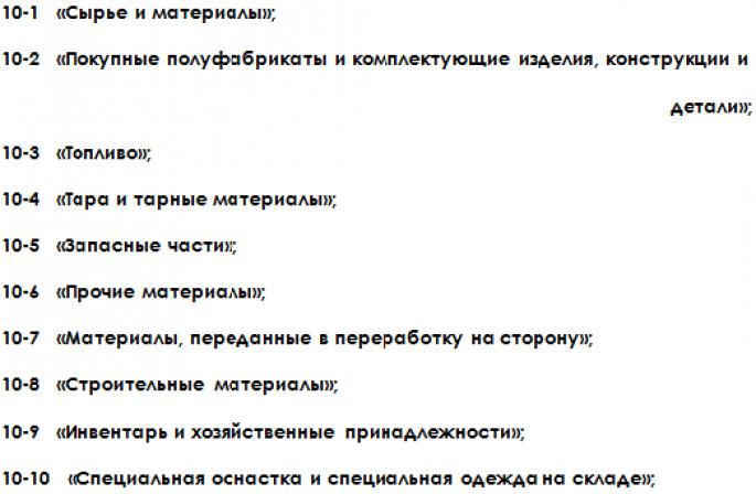 Списання матеріалів покрокова інструкція для бухгалтерського обліку