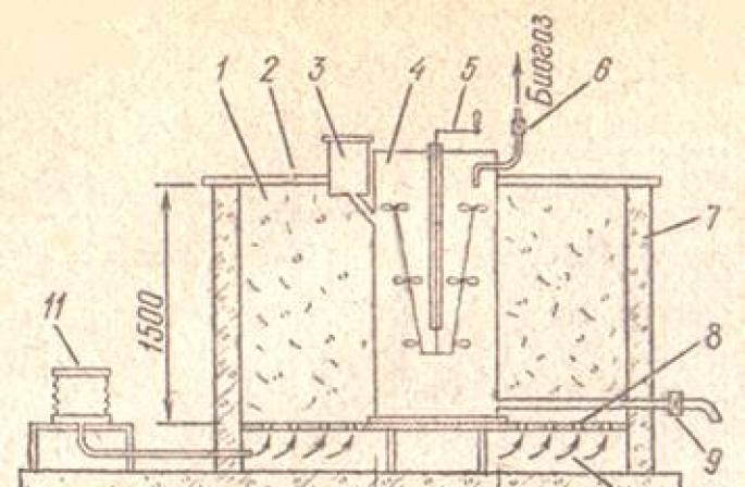 Пристрій для отримання біогазу своїми руками Біогаз із трави