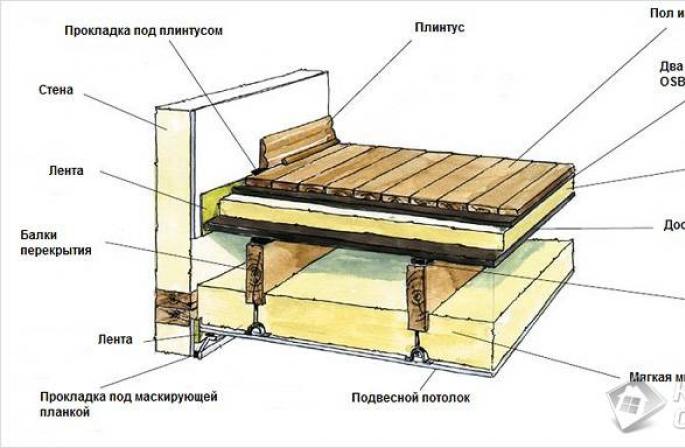 Méthodes et méthodes'єднання дерев'яних деталей Вузол фланцевого з'єднання дерев'яних балок перекриття