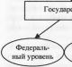 Національна економіка: поняття, структура та види