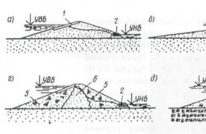 Гідротехнічні споруди: види та класифікація, фото Функція гідротехнічної споруди греблі