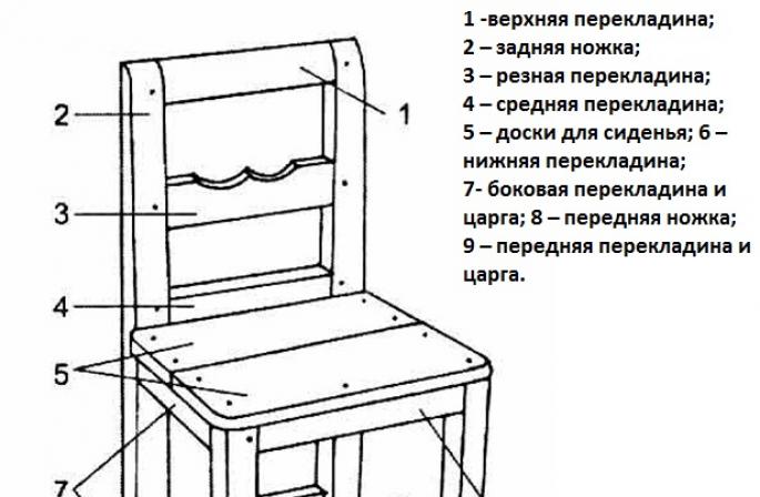 Дерев'яний стілець своїми руками: виготовлення кроків