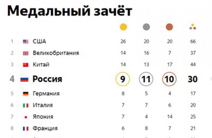 Georgian medals of the XXXI Summer Olympic Games