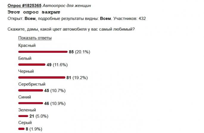 What women want: (anti) rating of gifts according to the fair half VSО42