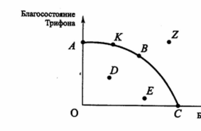 Рішення Виробничі можливості товариства визначаються такими даними