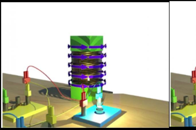 Phénomène d'auto-induction inductance énergie du champ magnétique YouTube