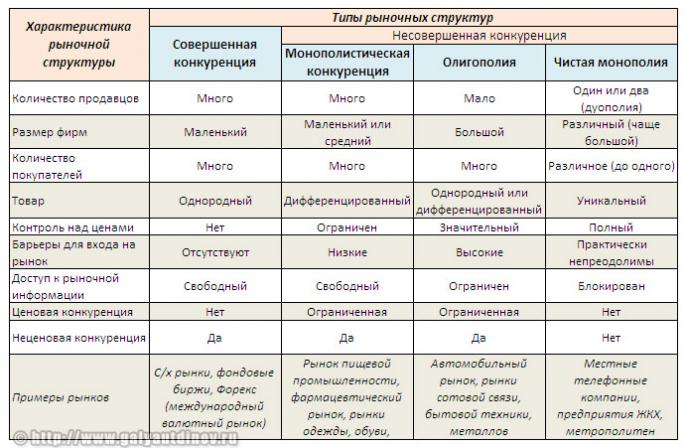 Переваги та недоліки монополістичної конкуренції