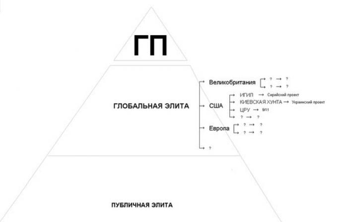 Що таке глобальний предиктор?