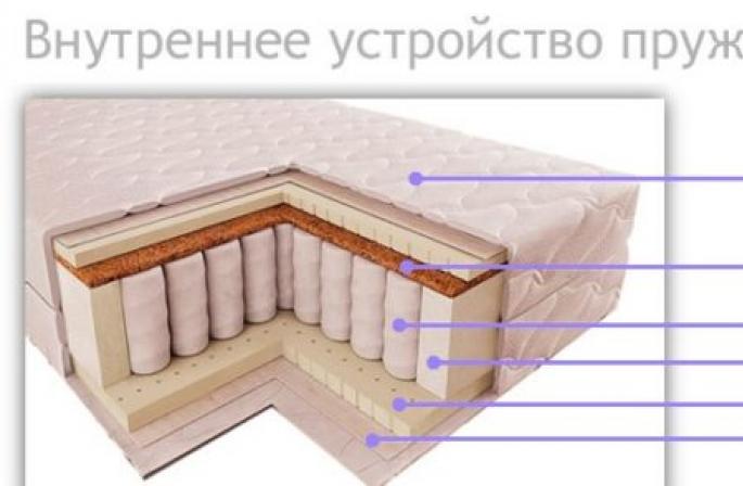 Wybór materaca do łóżka podwójnego: co wziąć pod uwagę
