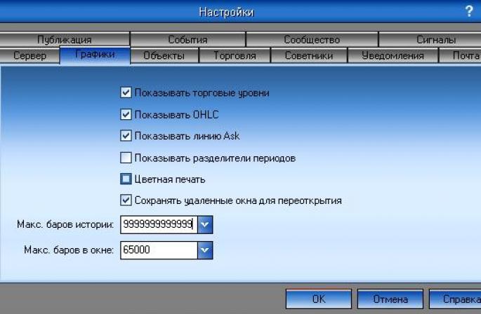 Як завантажити історію котирувань в терміналі mt4?