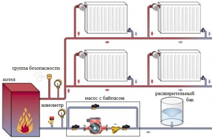 Як вибрати циркуляційний насос для опалення: принцип роботи, розрахунки, монтаж